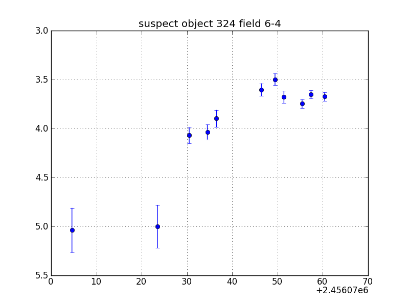 no plot available, curve is too noisy